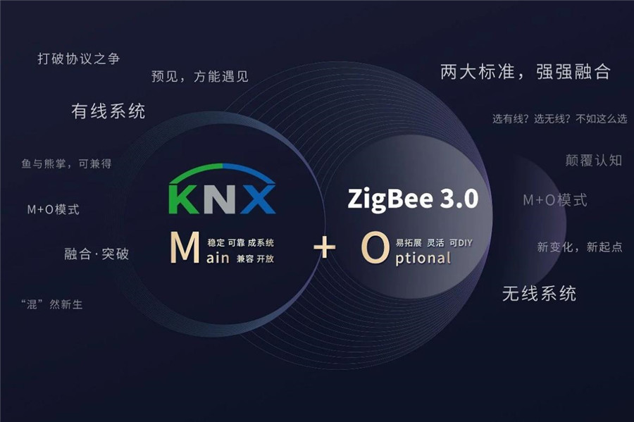 家居控制系統(tǒng)，選有線還是無線？