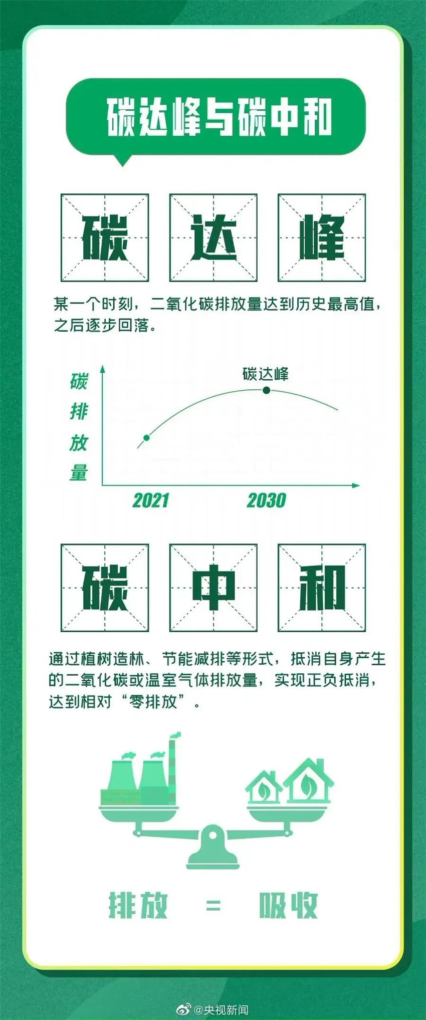 智能家居的碳達峰、碳中和