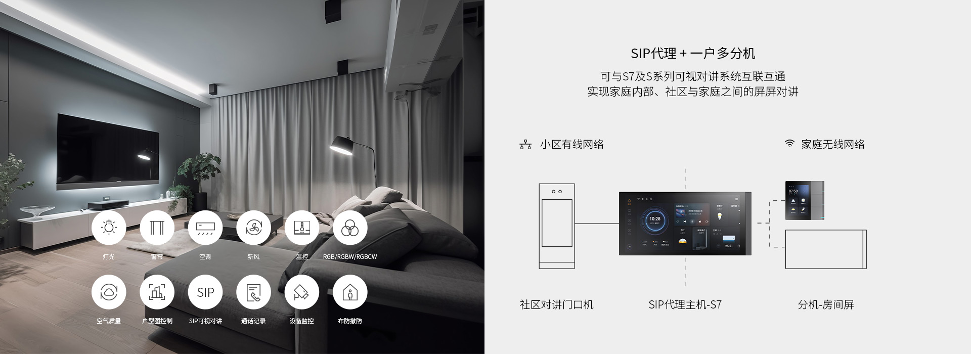 KNX+SIP雙標準，全宅智能ALL IN ONE